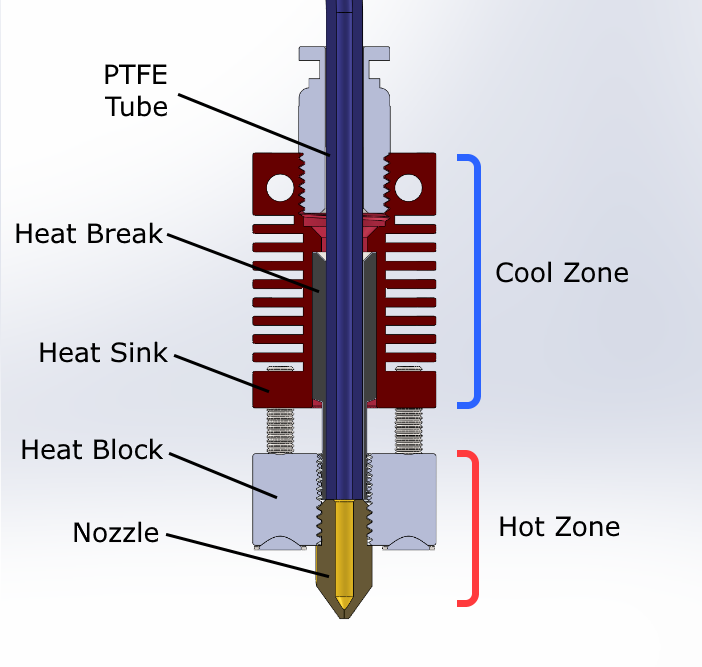 https://www.3dprintergear.com.au/assets/images/HotendDiagram(1).png